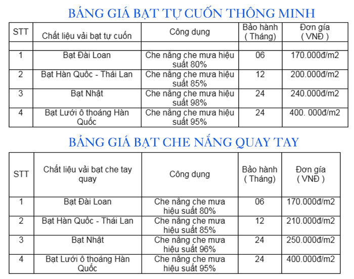 Đơn vị chuyên thi công Lắp đặt mái che nắng mưa Bắc Giang giá bao nhiêu?